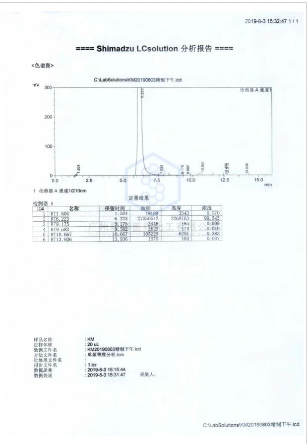 HPLC Clotrimazole powder